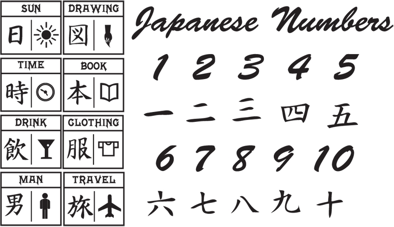 Husarbejde sensor uddannelse FAQ About Learning Kanji Through Joy o' Kanji