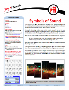 Cover of essay 1759 on 譜 (musical score), titled "Symbols of Sound"